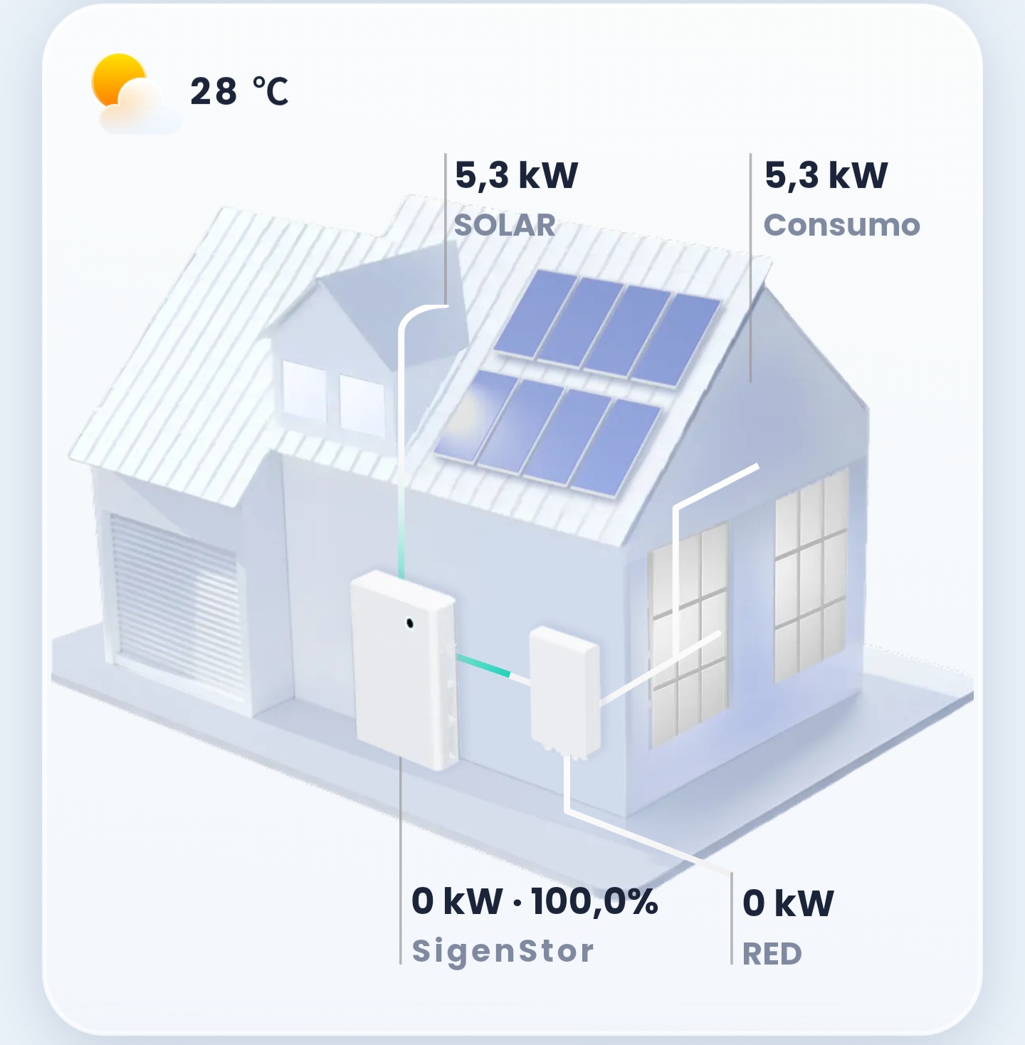 Photo of solar panel